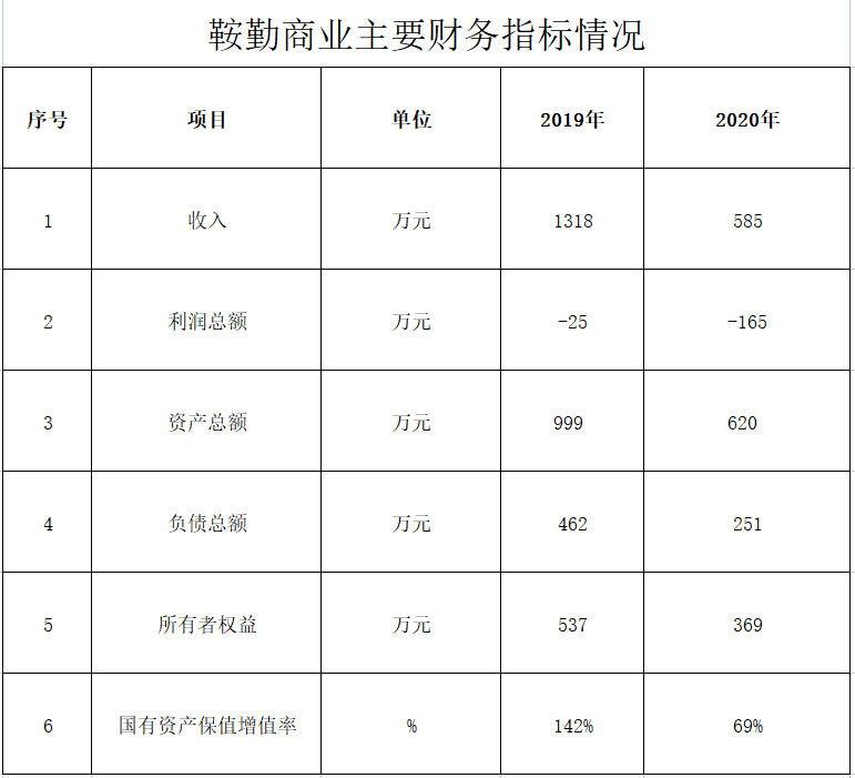 好彩客商业